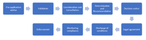 Planning Process